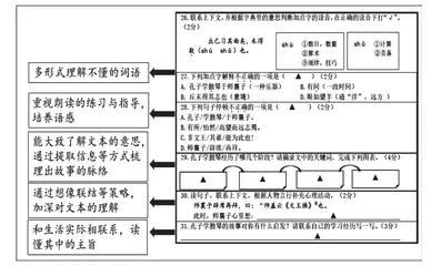 指向教学评一致的文言文阅读测试命题研究