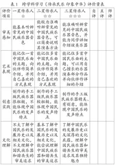 立足教材开展小学音乐跨学科学习的方式与路径 