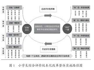 小学生综合评价改革的校本化路径