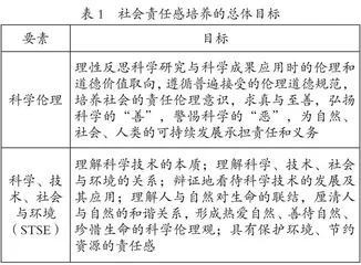 小学科学培养学生社会责任感的目标体系构建与实践要求