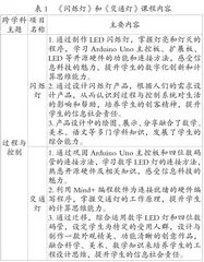 小学信息科技项目式跨学科学习的原则和路径