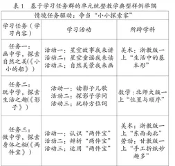 新版统编语文教材一年级上册编排特点和教学建议 
