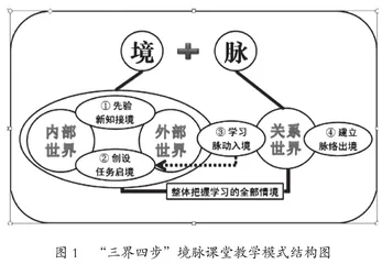 “双减”政策下教学常规亟需适应性改良　　
