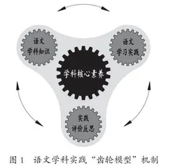 新课标背景下语文学科实践的教学论思考