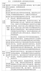 日本小学生本位课后服务的经验与启示 