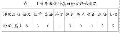 问题视野下的项目式教育科研样态