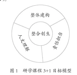 多学科协同育人研学课程的构建