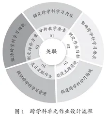 以关联为核心的小学英语跨学科单元作业设计策略*