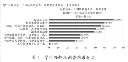 综合实践活动实操维度的三个关键问题
