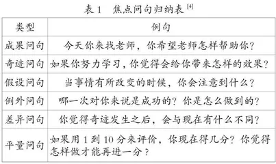 家校协同育人机制建设的推进策略