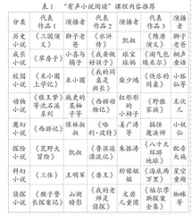 儿童“有声小说阅读”课程的构建
