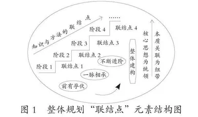 数学结构化教学中“联结点”的动态进阶织网策略