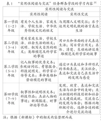 “实用性阅读与交流”任务群的内涵、设计与实施研究