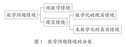 把握指向数学理解的真实情境特征