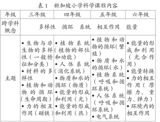新加坡小学科学教材中跨学科概念的建构与启示*