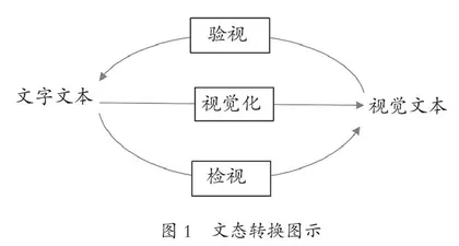 指向学生思维发展的小学语文视觉化学习