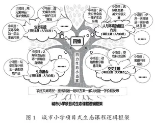 基于项目式学习的生态课程校本化探索