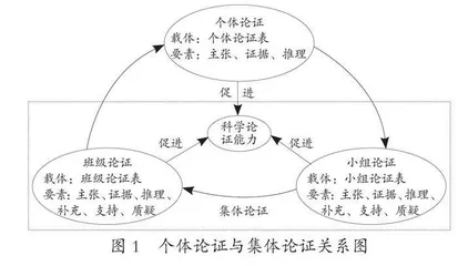 小学科学集体论证要重视过程的可视化