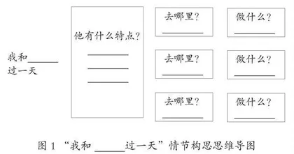方法型支架在单元习作教学中的建构路径