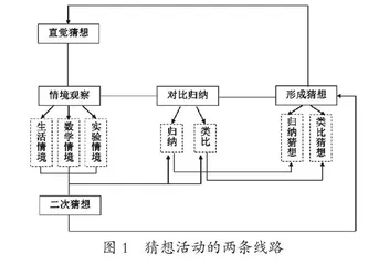小学数学推理活动设计的要素与模块组合路径