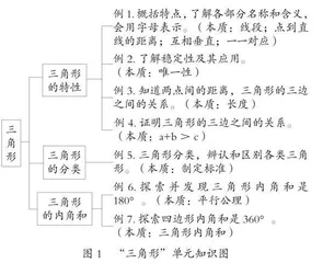 小学数学单元教学设计关键要素分析的策略探析