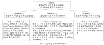 大概念在统编语文教材单元学习任务群中的渗透