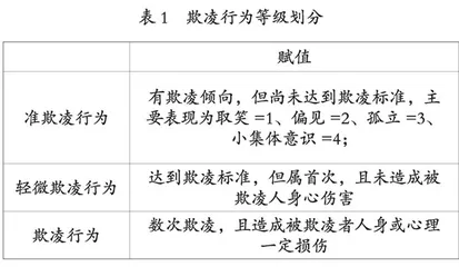 数字化赋能小学校园欺凌治理体系的重构