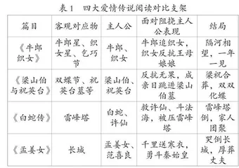 基于大单元视角的民间故事教学策略探析