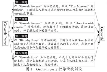 从“单元系统”走向“系统单元”的小学英语整体教学设计