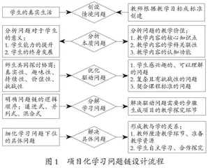 项目化学习问题链的设计