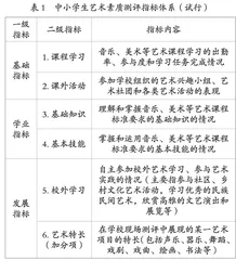 农村小学艺术素质测评实践之嬗越与创新