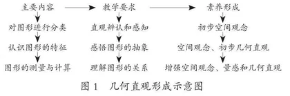 核心素养视域下数学长程教学的内涵、设计与实施