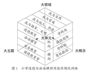 小学道德与法治课程内容结构化探析
