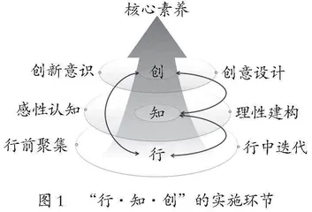 综合实践活动跨学科实践学习的“行·知·创”