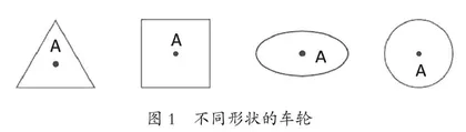 素养导向下数学真实情境的价值意蕴和设计路径