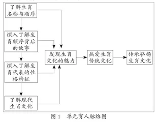 小学英语“教—学—评”一体化的实施路径探究