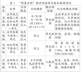 指向概念性理解的数学单元学习群设计策略