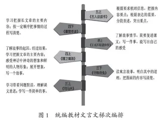 统整视域下文言文教学的梯度设计