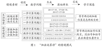 发展模型意识的要素化教学图式构建