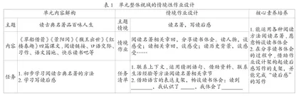 单元整体视域下的语文情境性作业