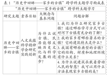 以地方文化为主题的跨学科学习策略