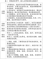 综合实践活动落实“五育融合”的理据与路径