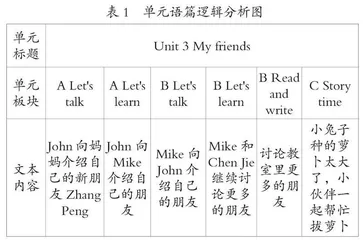 指向主题意义探究的小学英语结构化教学