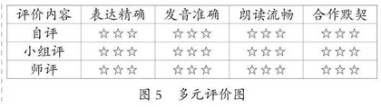 基于深度学习的小学英语单元作业设计策略