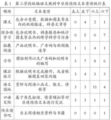 学科融合的小学语文非连续性文本阅读教学