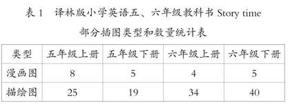 基于视觉语法理论的小学英语教科书插图分析