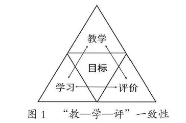 “文学阅读与创意表达”学习任务群的评价设计要略