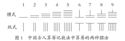小学“数概念”教学的联结性建构路径