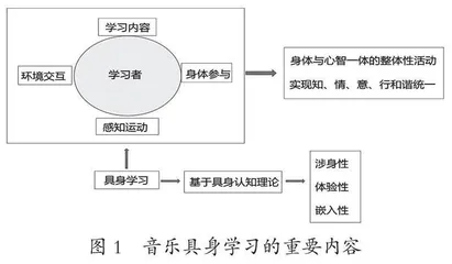 小学音乐教育立德树人的作用与美学表达