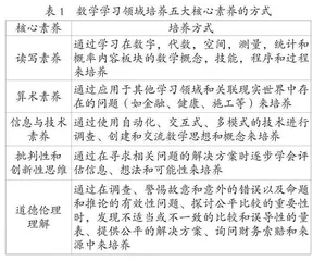 澳大利亚小学路标数学教材的框架、特点与启示